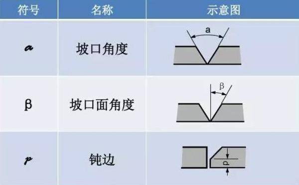 看不懂图纸?那是你不知道焊接符号 焊接符号标注步骤及方法详解