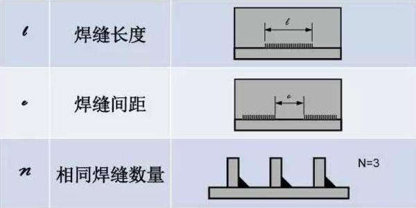 看不懂图纸?那是你不知道焊接符号 焊接符号标注步骤及方法详解