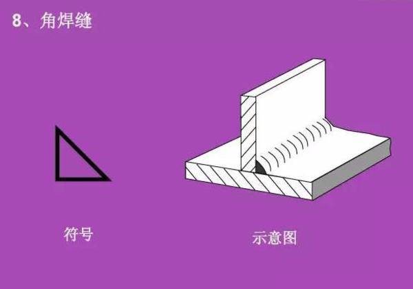 看不懂图纸?那是你不知道焊接符号 焊接符号标注步骤及方法详解
