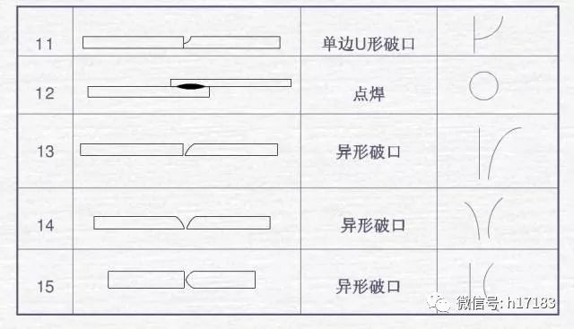 钢结构焊接符号含义_焊接符号标注方法_焊接图标符号