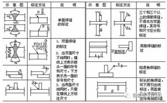 焊接符号标注方法_钢结构焊接符号含义_焊接图标符号
