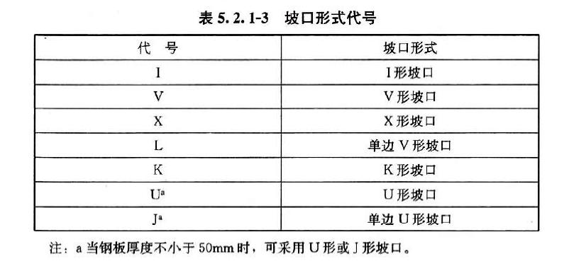 钢结构焊接符号标注及焊缝基本知识-铆焊老刘铆工焊工笔记