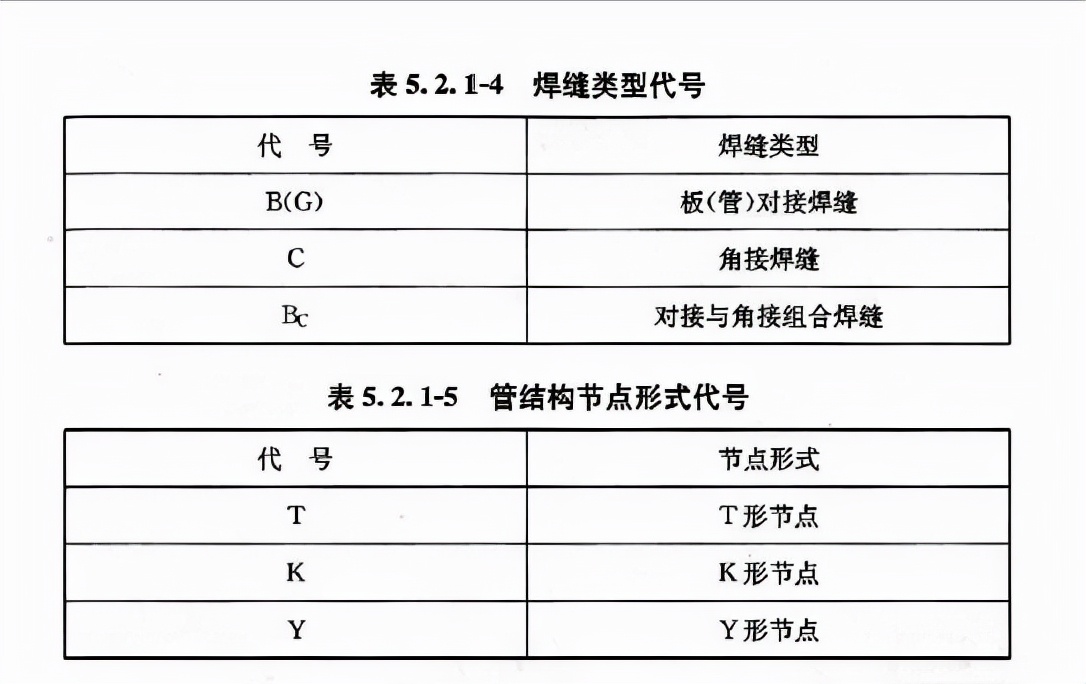 焊接图符号_钢结构焊接符号_焊缝基本知识