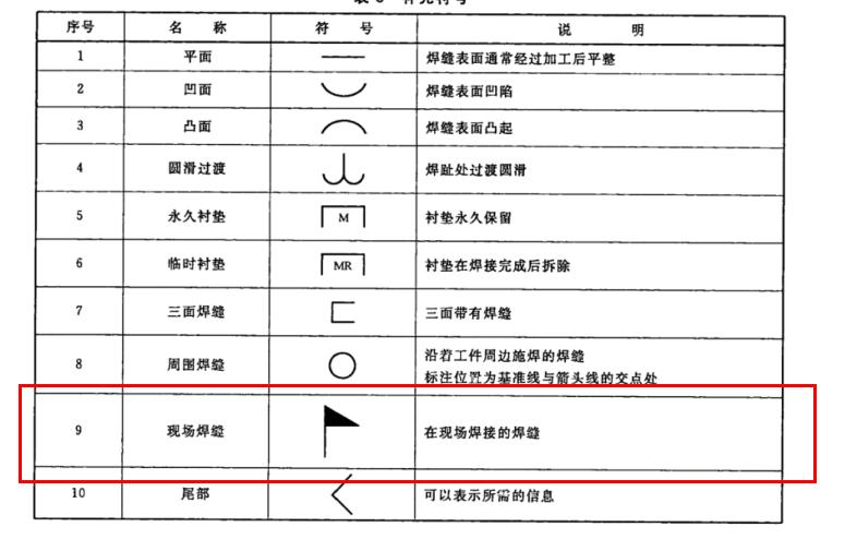 钢结构焊接符号_焊缝基本知识_焊接图符号