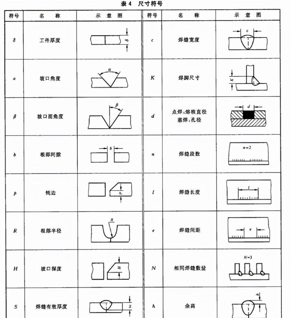 钢结构焊接符号_焊接图符号_焊缝基本知识