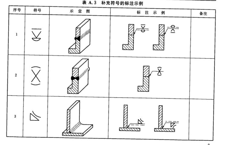 焊缝基本知识_钢结构焊接符号_焊接图符号