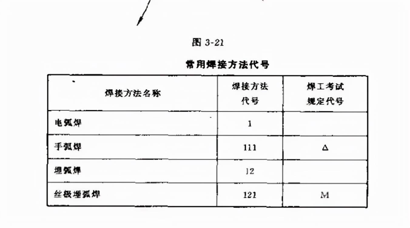 焊缝基本知识_钢结构焊接符号_焊接图符号