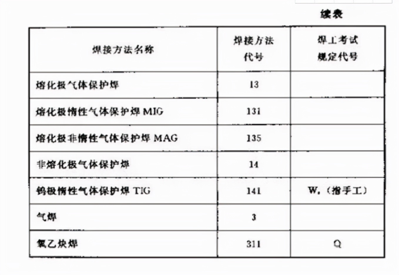 焊缝基本知识_钢结构焊接符号_焊接图符号