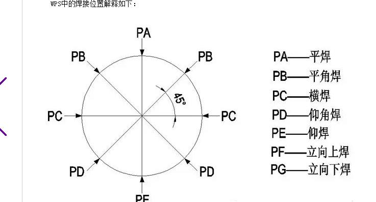 钢结构焊接符号_焊接图符号_焊缝基本知识