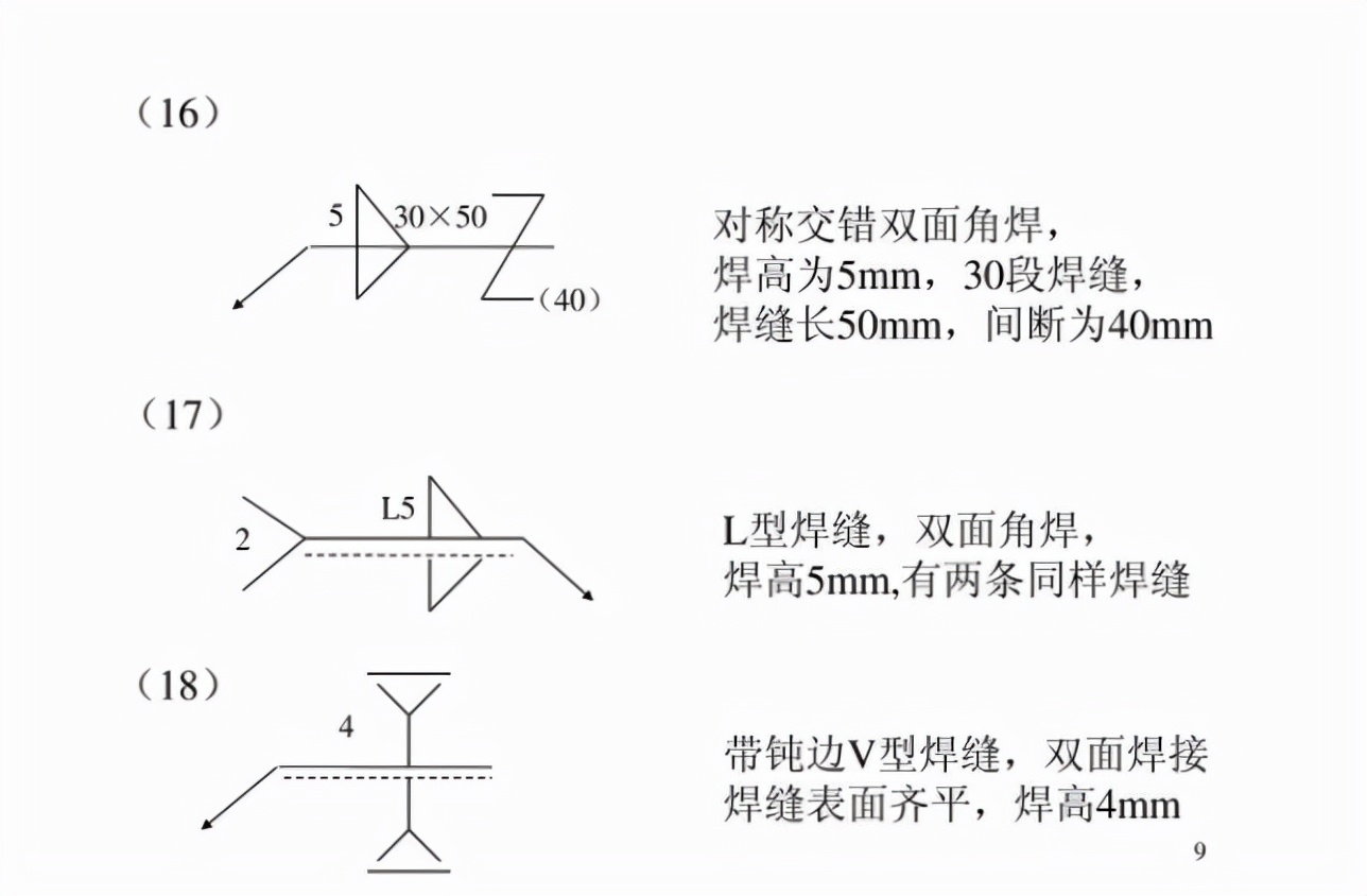 焊缝基本知识_钢结构焊接符号_焊接图符号
