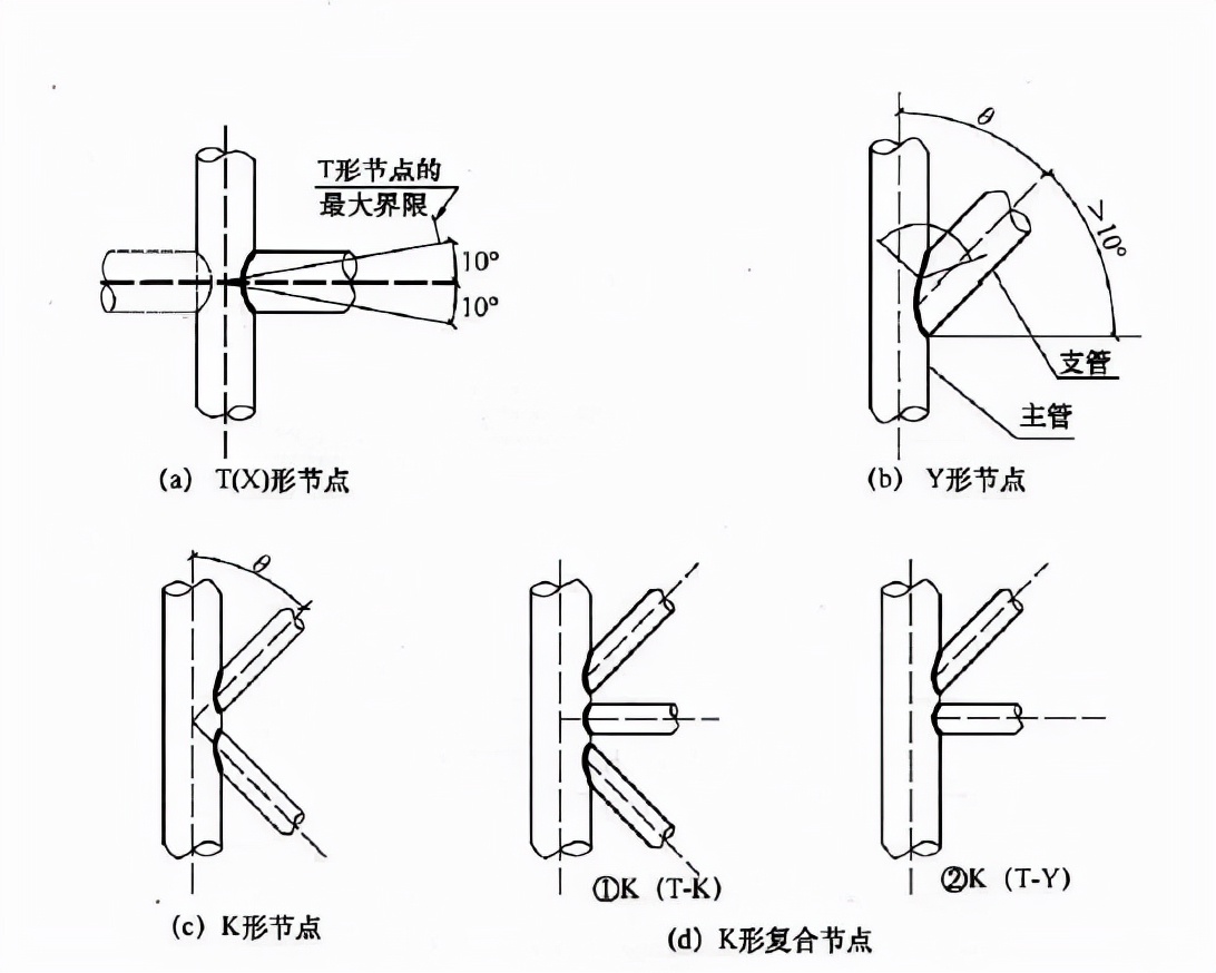 钢结构焊接符号_焊接图符号_焊缝基本知识