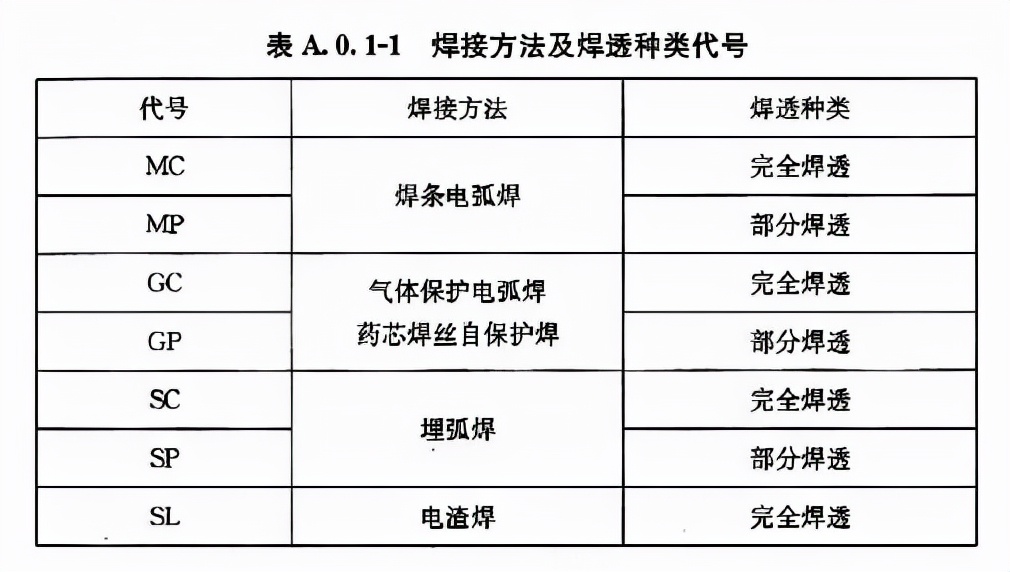焊缝基本知识_焊接图符号_钢结构焊接符号