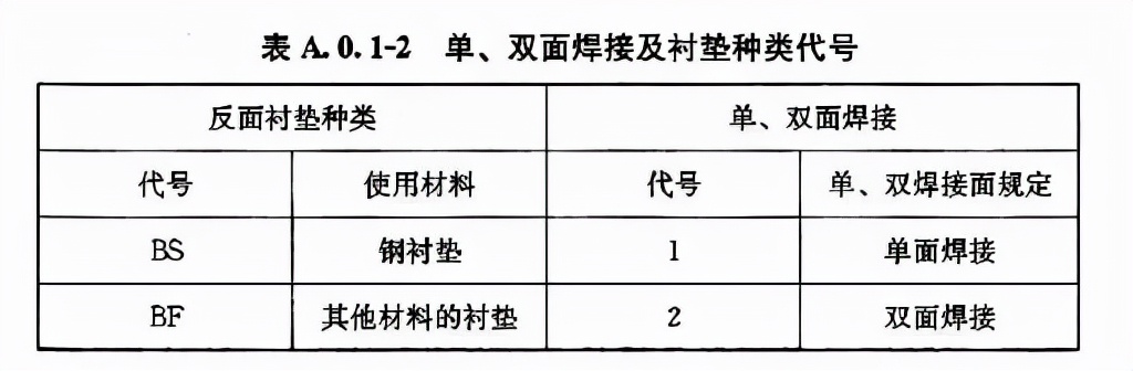 焊接图符号_焊缝基本知识_钢结构焊接符号