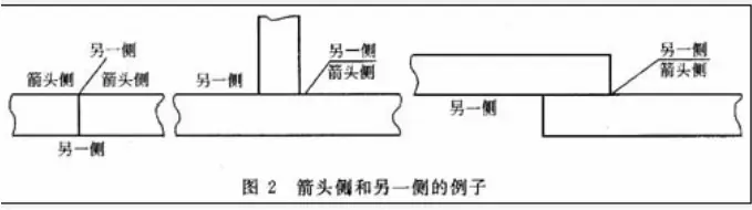 焊接符号的尾部符号_参考线和箭头_焊接符号组成