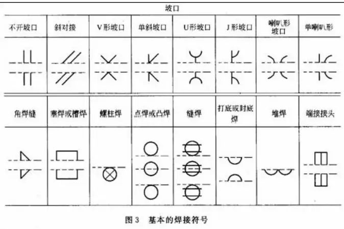 焊接符号组成_参考线和箭头_焊接符号的尾部符号
