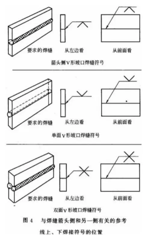 焊接符号组成_参考线和箭头_焊接符号的尾部符号