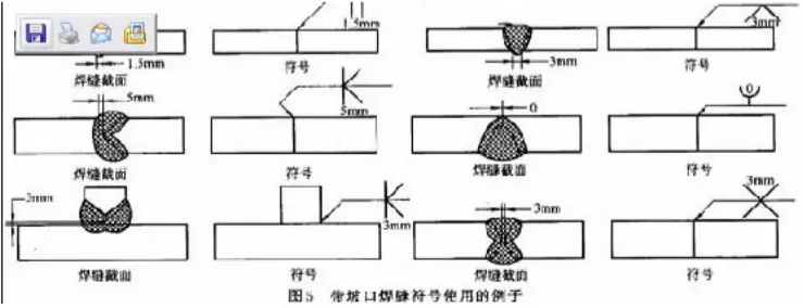 参考线和箭头_焊接符号的尾部符号_焊接符号组成