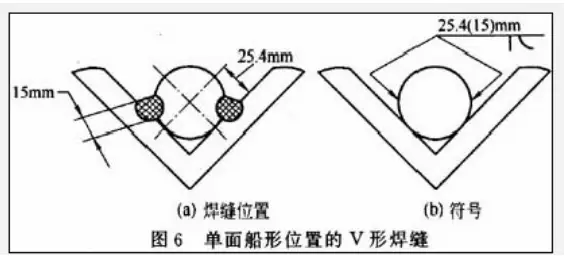 焊接符号组成_参考线和箭头_焊接符号的尾部符号