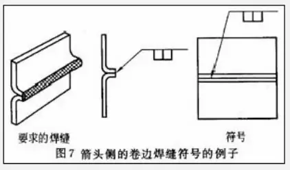 参考线和箭头_焊接符号的尾部符号_焊接符号组成