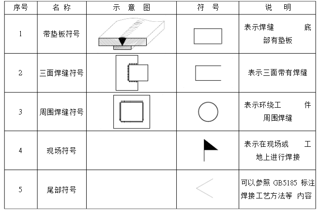 搞懂钣金件焊接再也不难，教你如何辨别这些常用符号，收藏备用-铆焊老刘铆工焊工笔记