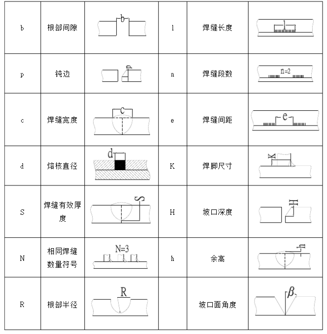 焊缝尺寸符号