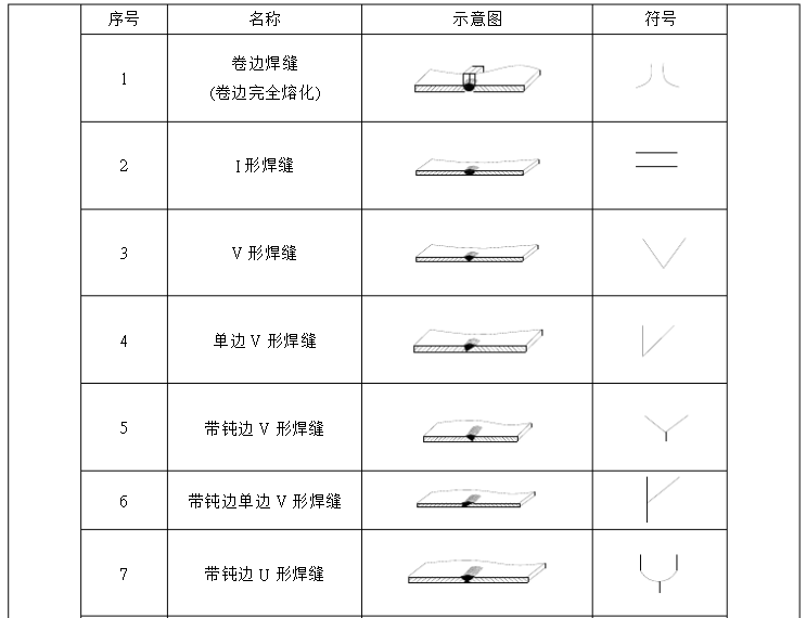 焊接基本符号