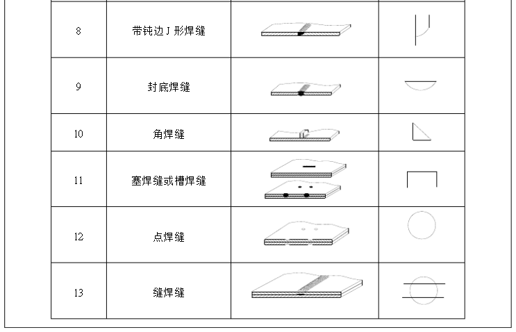 焊接基本符号
