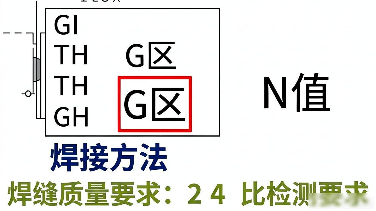 机械厂焊接图纸符号_T形接头_焊缝尺寸符号
