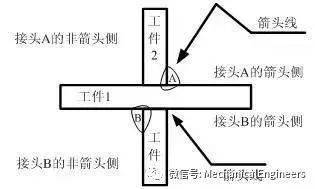焊缝标注方法_符号标注法_机械厂焊接图纸符号
