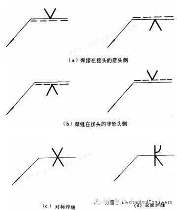 符号标注法_焊缝标注方法_机械厂焊接图纸符号
