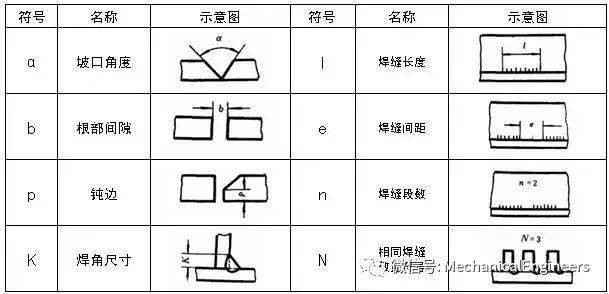 符号标注法_焊缝标注方法_机械厂焊接图纸符号