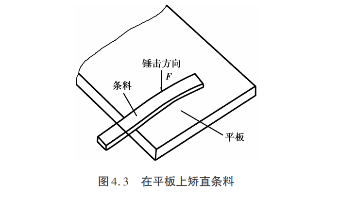 《冷作钣金工》 | 第四章 矫正-铆焊老刘铆工焊工笔记