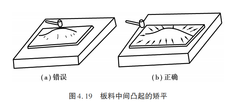 怎样火焰矫正钢板_矫正金属板材变形方法_金属型材弯曲扭曲翘曲矫正技术