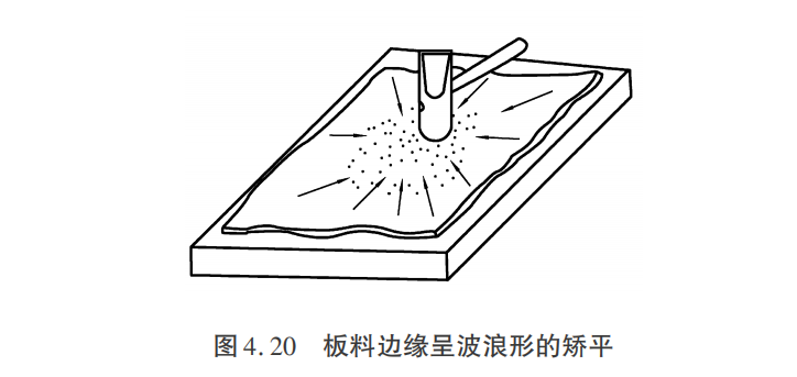 矫正金属板材变形方法_怎样火焰矫正钢板_金属型材弯曲扭曲翘曲矫正技术