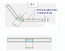 钣金展开尺寸计算方法_钣金椭圆展开计算_直角折弯展开尺寸公式