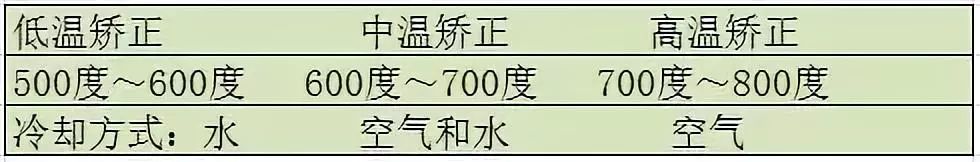 H型钢柱梁撑火焰矫正方法_火焰矫正h型钢图解_钢结构焊接变形矫正