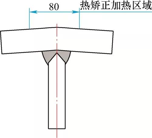 火焰矫正工艺参数_火焰矫正加工方法_焊接残余变形矫正