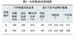 焊接残余变形矫正_火焰矫正加工方法_火焰矫正工艺参数