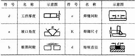 GB324—88焊缝符号_焊接辅助符号_焊缝符号表示法