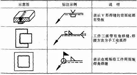焊接辅助符号_GB324—88焊缝符号_焊缝符号表示法