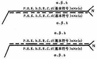 GB324—88焊缝符号_焊缝符号表示法_焊接辅助符号