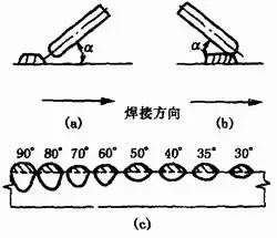 焊接辅助符号_GB324—88焊缝符号_焊缝符号表示法