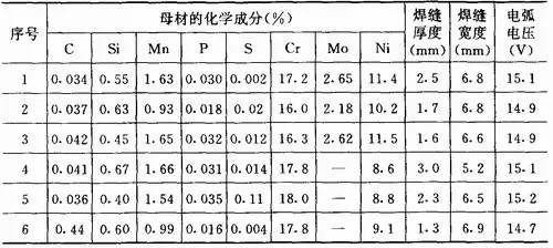 焊接辅助符号_焊缝符号表示法_GB324—88焊缝符号