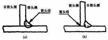 焊缝符号表示法_焊接辅助符号_GB324—88焊缝符号