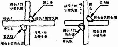 焊接辅助符号_GB324—88焊缝符号_焊缝符号表示法
