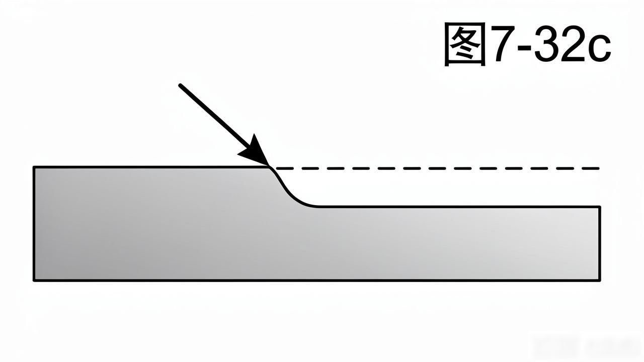 焊缝符号组成_焊接符号定义_U形焊接符号