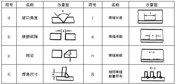 符号标注法要素_焊接所有符号_焊缝标注方法