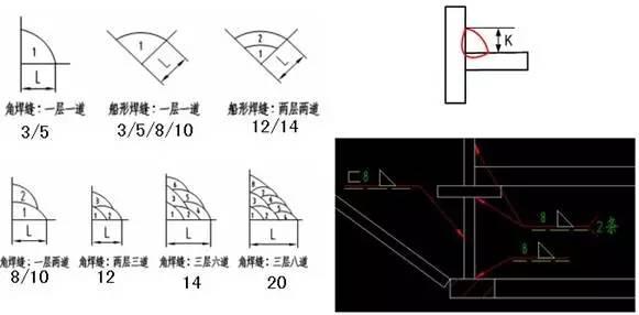 符号标注法要素_焊缝标注方法_焊接所有符号