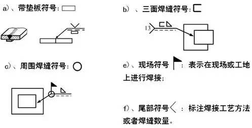 符号标注法要素_焊接所有符号_焊缝标注方法