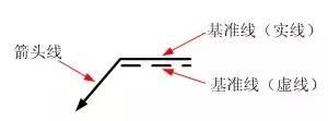 符号标注法要素_焊接所有符号_焊缝标注方法